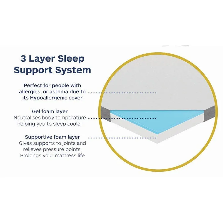 Dreamcom Mattress Topper, Single